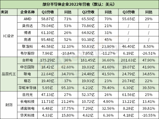 谁来拯救“低谷期”的芯片大厂？-芯城品牌采购网